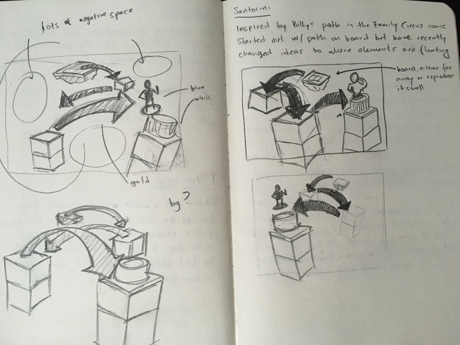 Sketches and ideas for Santorini visuals